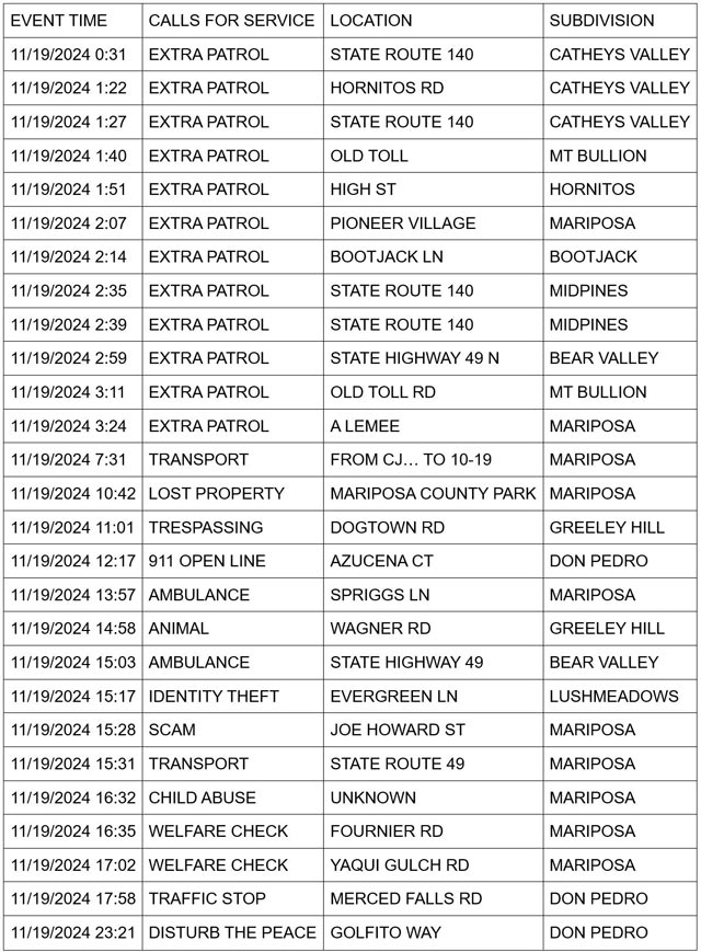 mariposa county booking report for november 19 2024 1b