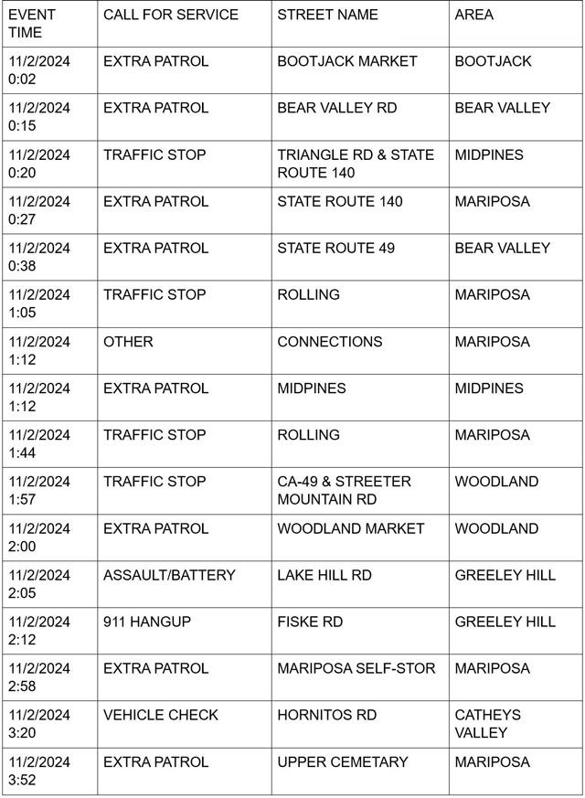 mariposa county booking report for november 2 2024 1