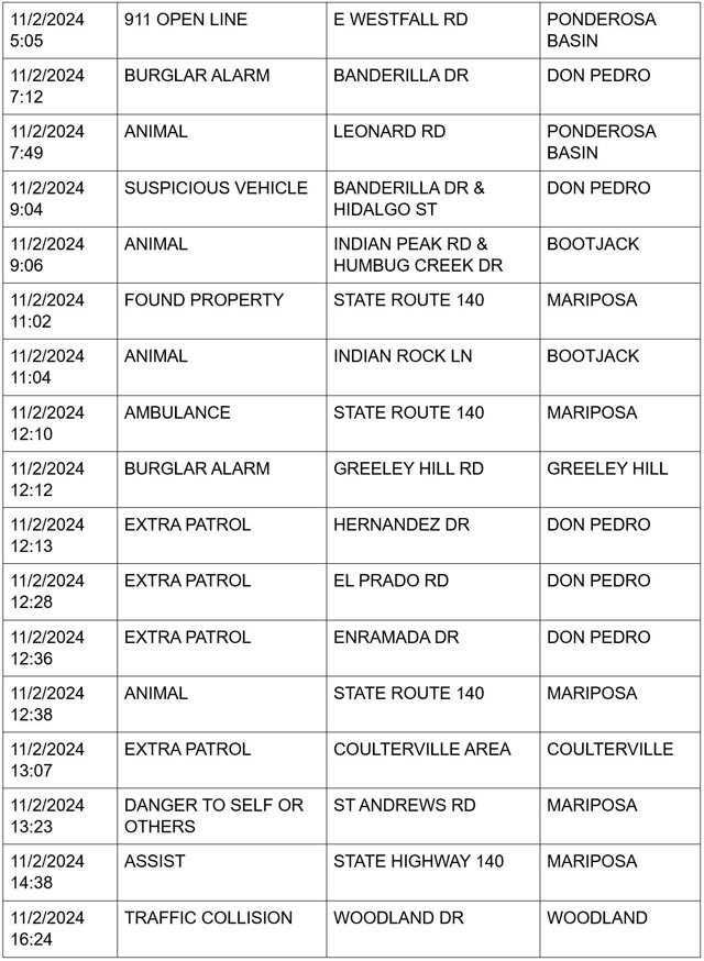 mariposa county booking report for november 2 2024 2