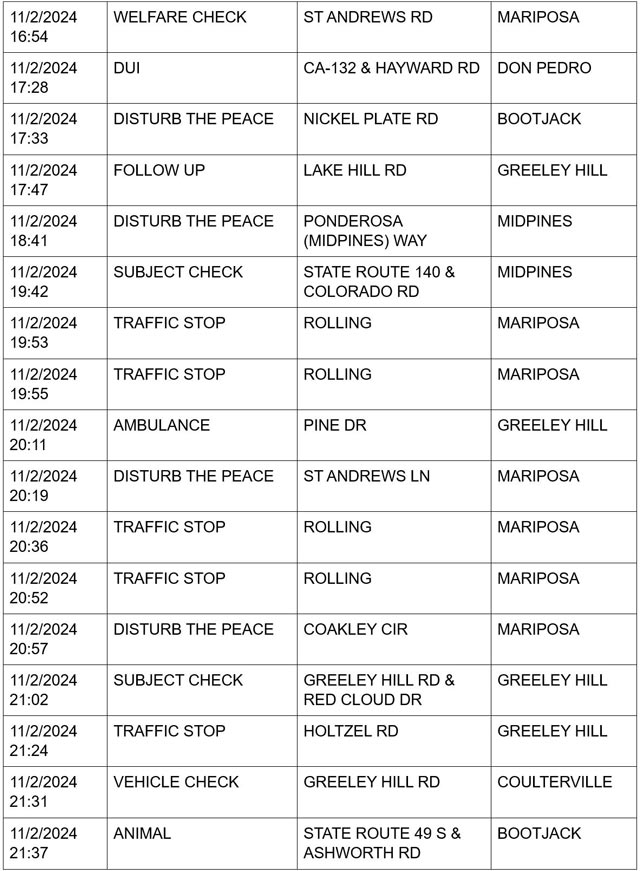 mariposa county booking report for november 2 2024 3