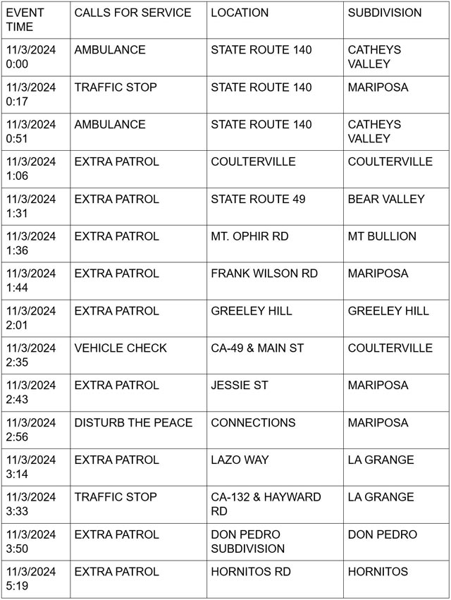 mariposa county booking report for november 3 2024 1