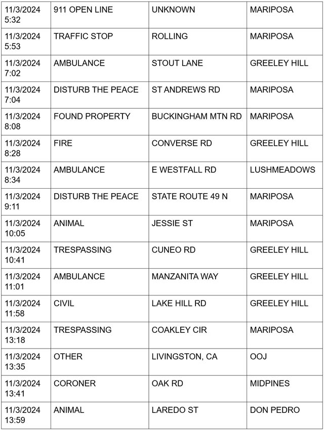 mariposa county booking report for november 3 2024 2