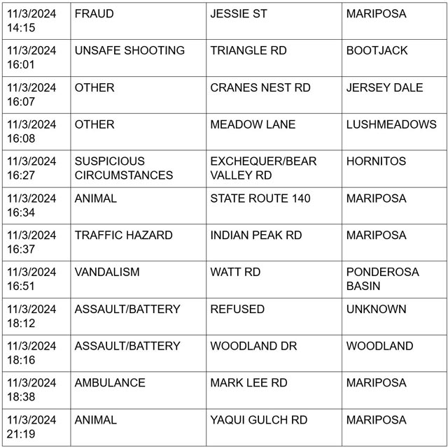 mariposa county booking report for november 3 2024 3