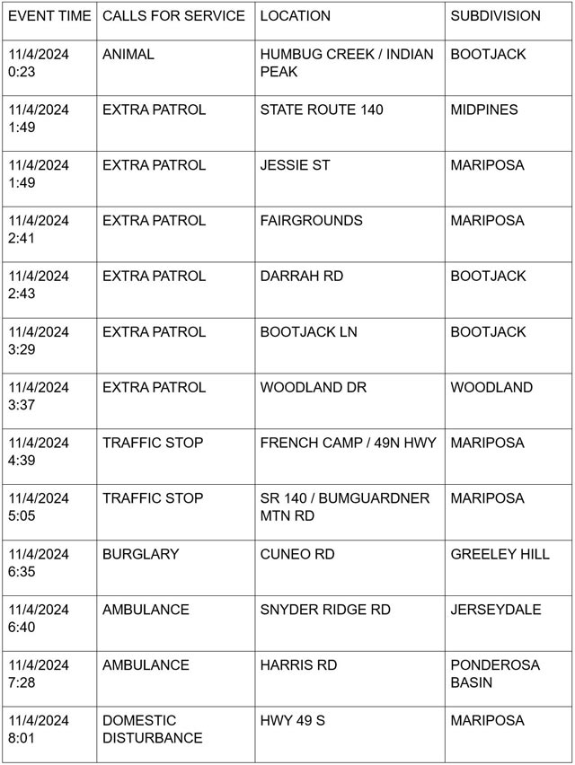 mariposa county booking report for november 4 2024 1