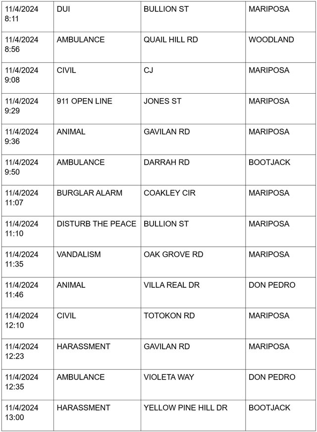 mariposa county booking report for november 4 2024 2