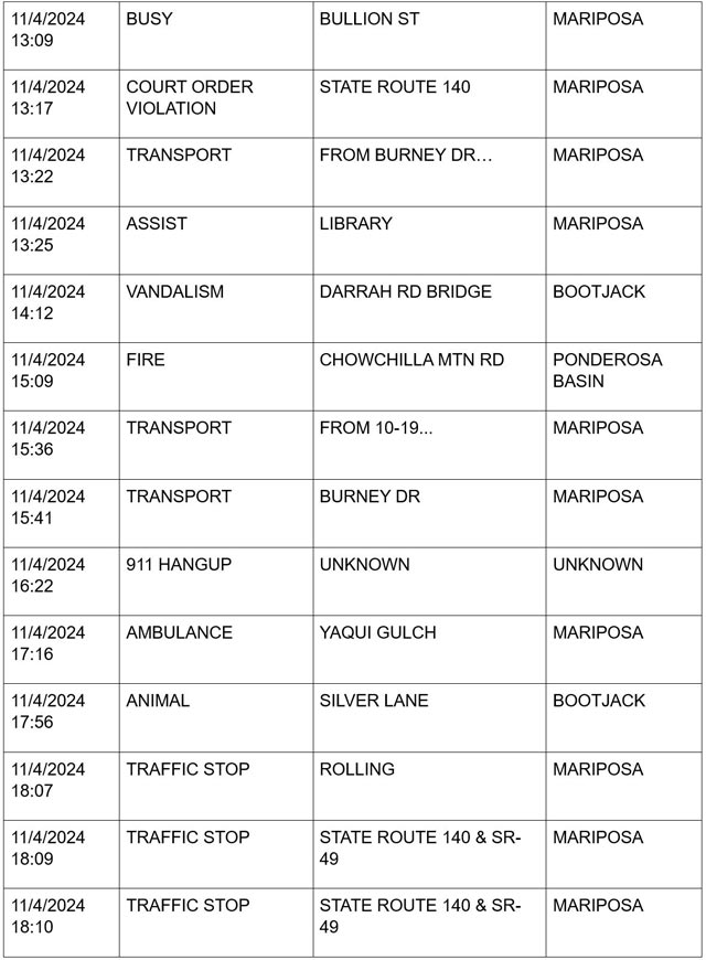 mariposa county booking report for november 4 2024 3