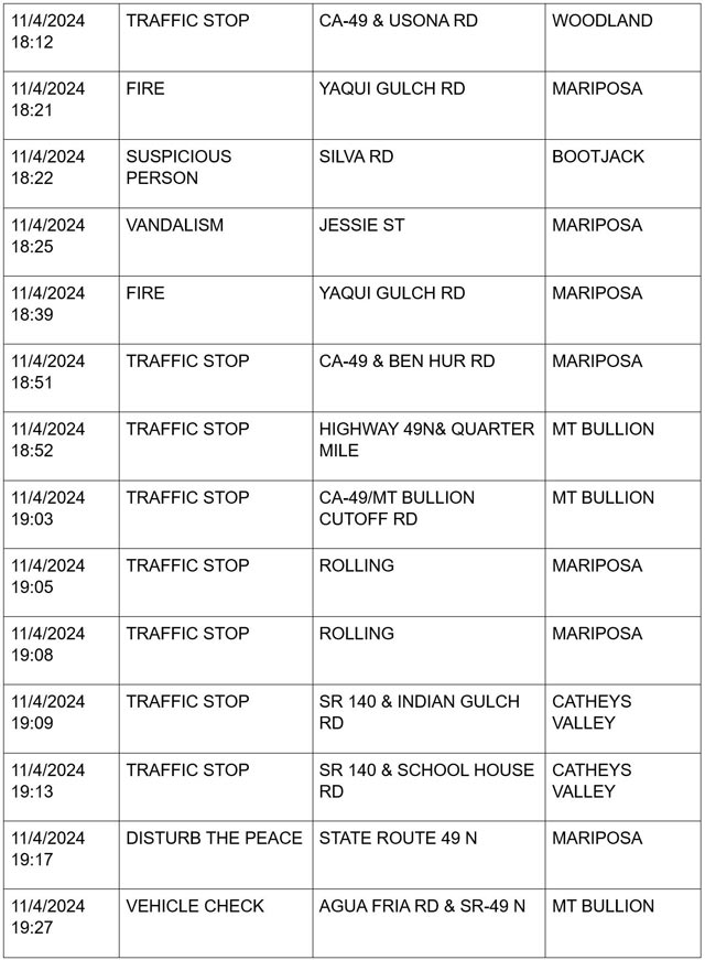 mariposa county booking report for november 4 2024 4