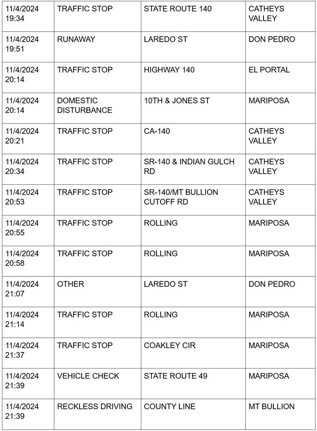 mariposa county booking report for november 4 2024 5