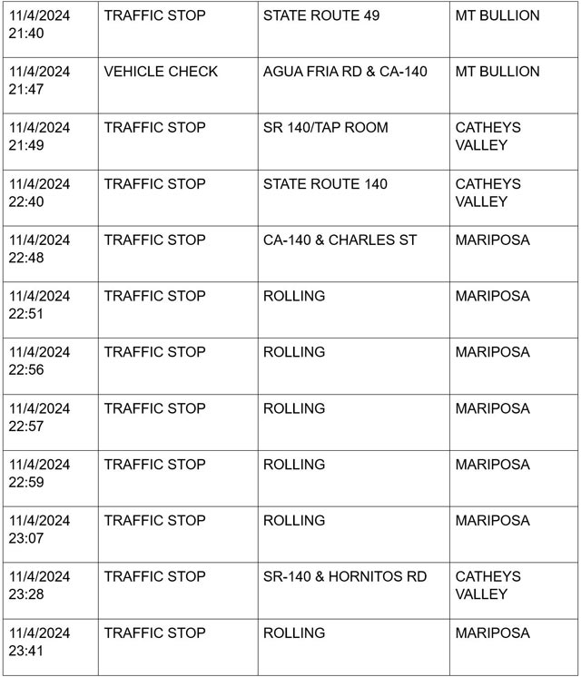 mariposa county booking report for november 4 2024 6