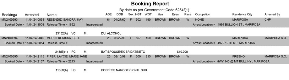 mariposa county booking report for november 4 2024