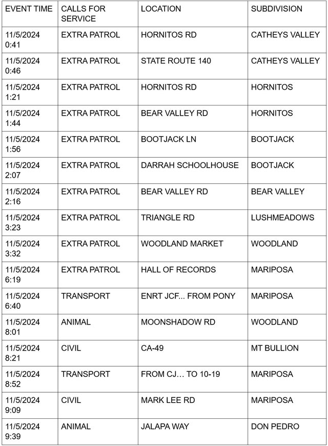 mariposa county booking report for november 5 2024 1