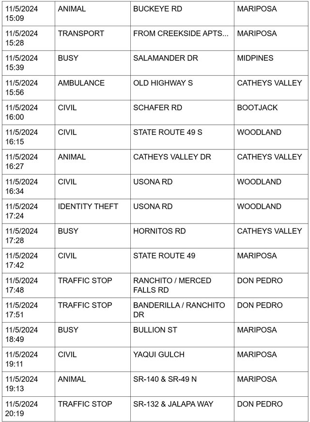 mariposa county booking report for november 5 2024 3