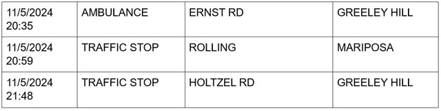 mariposa county booking report for november 5 2024 4