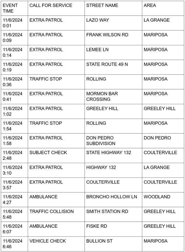 mariposa county booking report for november 6 2024 1