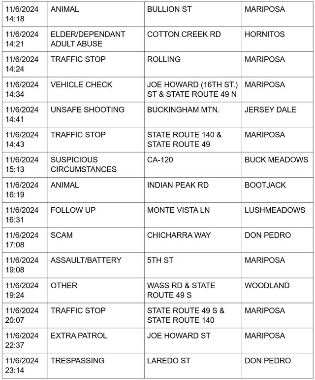 mariposa county booking report for november 6 2024 3