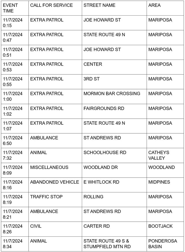 mariposa county booking report for november 7 2024 1