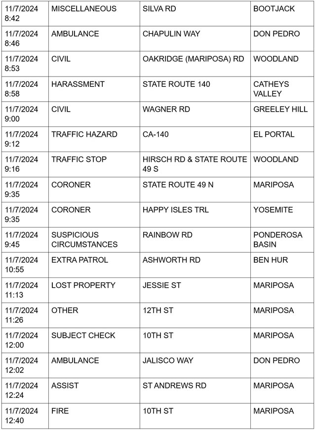 mariposa county booking report for november 7 2024 2