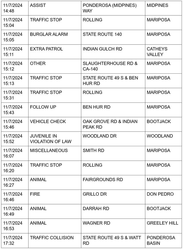 mariposa county booking report for november 7 2024 3