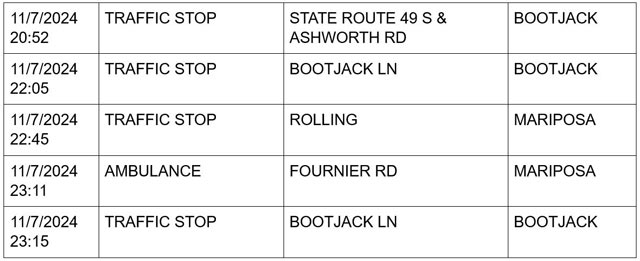 mariposa county booking report for november 7 2024 4