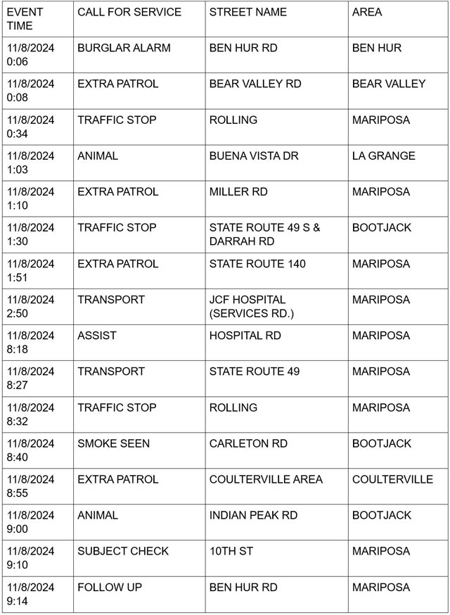 mariposa county booking report for november 8 2024 1