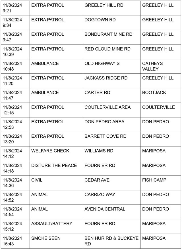 mariposa county booking report for november 8 2024 2