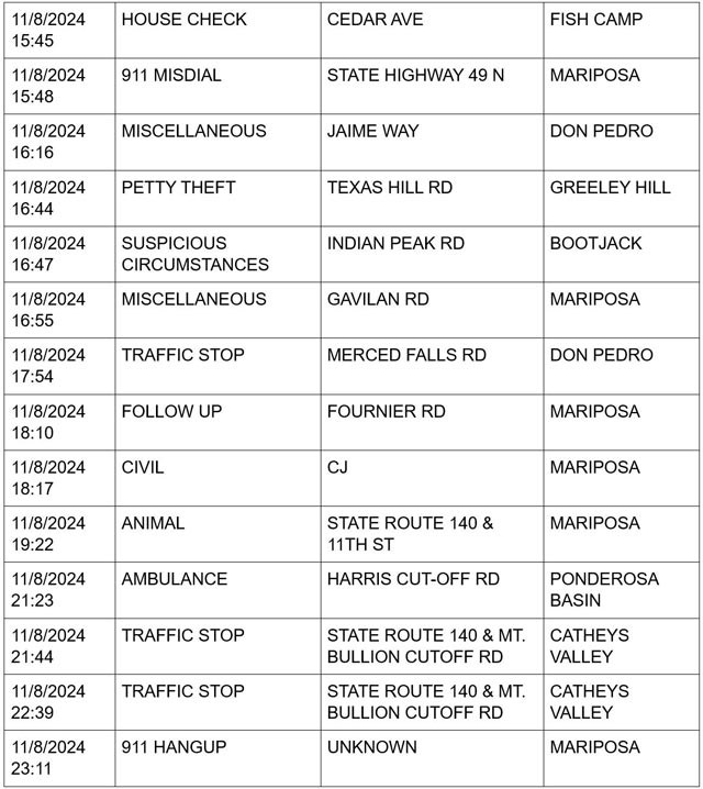 mariposa county booking report for november 8 2024 3