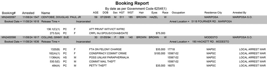 mariposa county booking report for november 8 2024