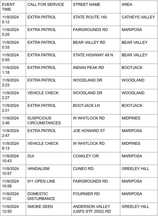 mariposa county booking report for november 9 2024 1