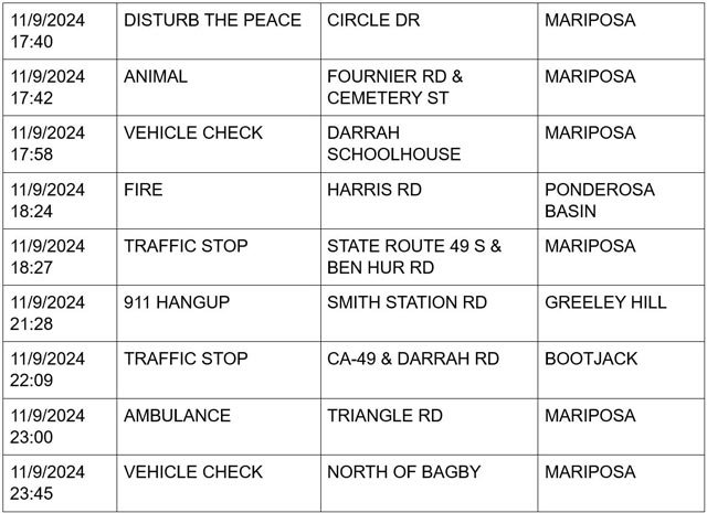 mariposa county booking report for november 9 2024 3