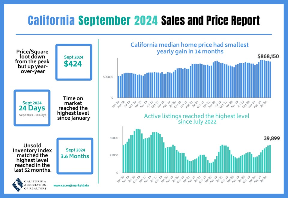 car1018 2024 09 Sales and Price