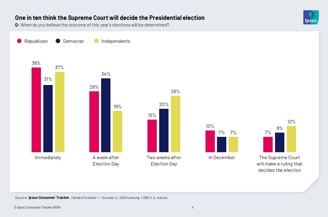 ipsos 1005