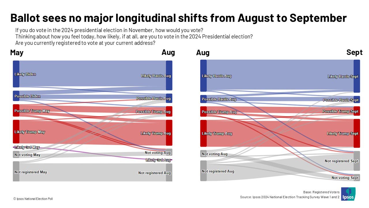 ipsos10 3