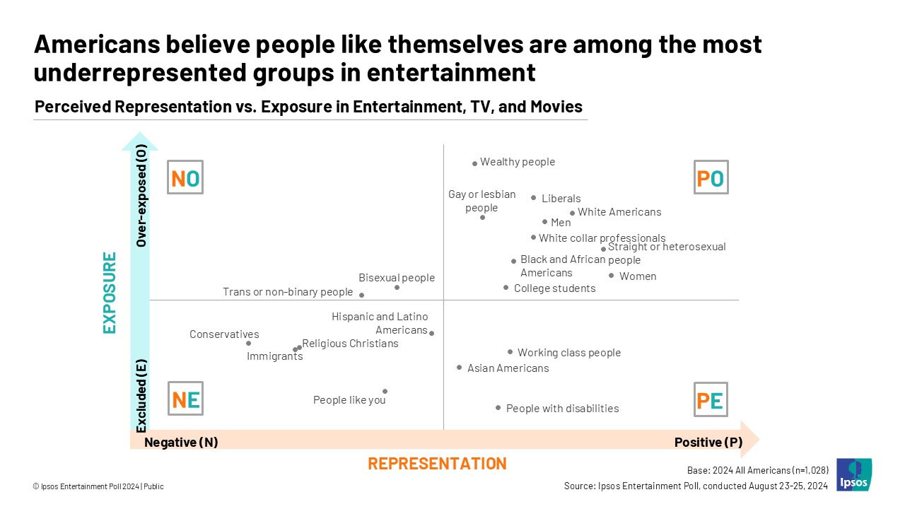 ipsos1021 entertainment graphic