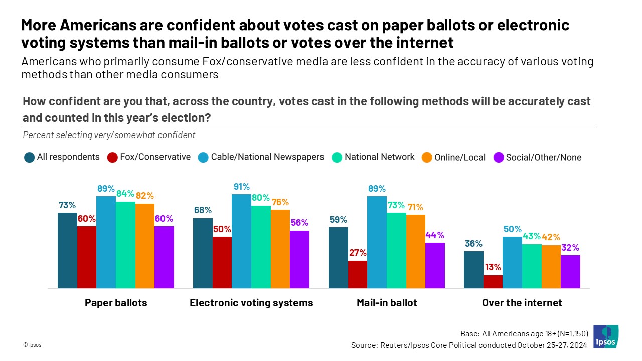 ipsos1030