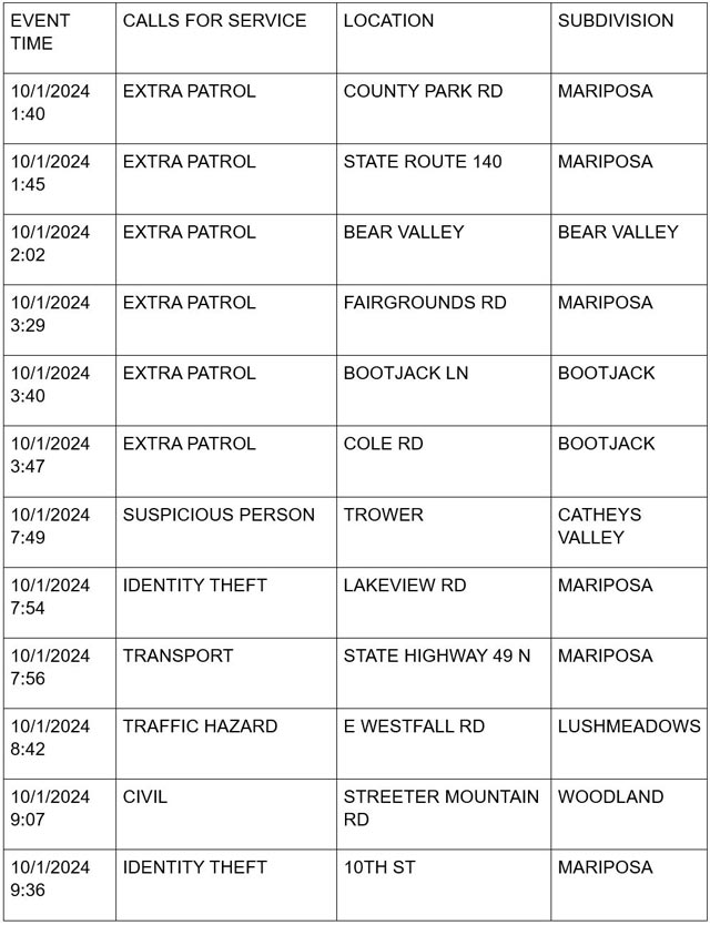 mariposa county booking report for october 1 2024 1