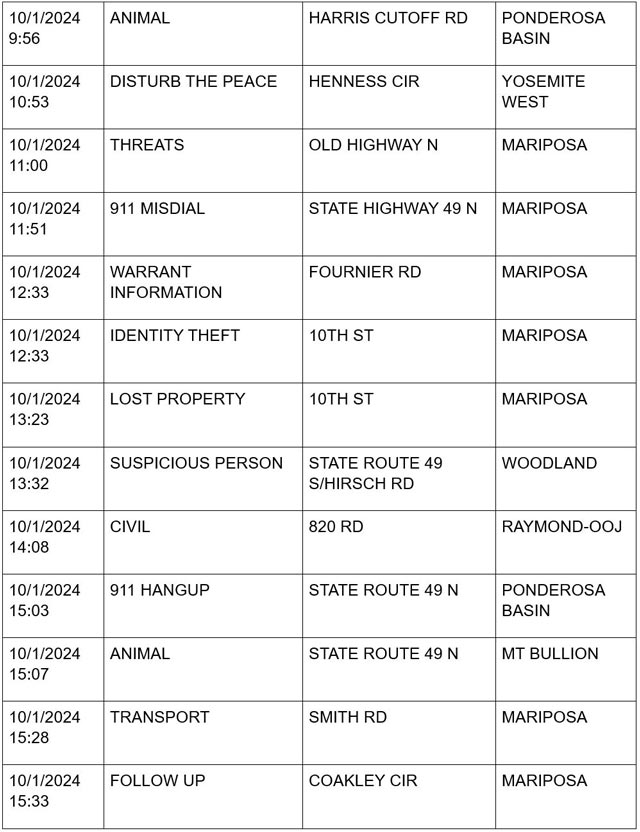 mariposa county booking report for october 1 2024 2