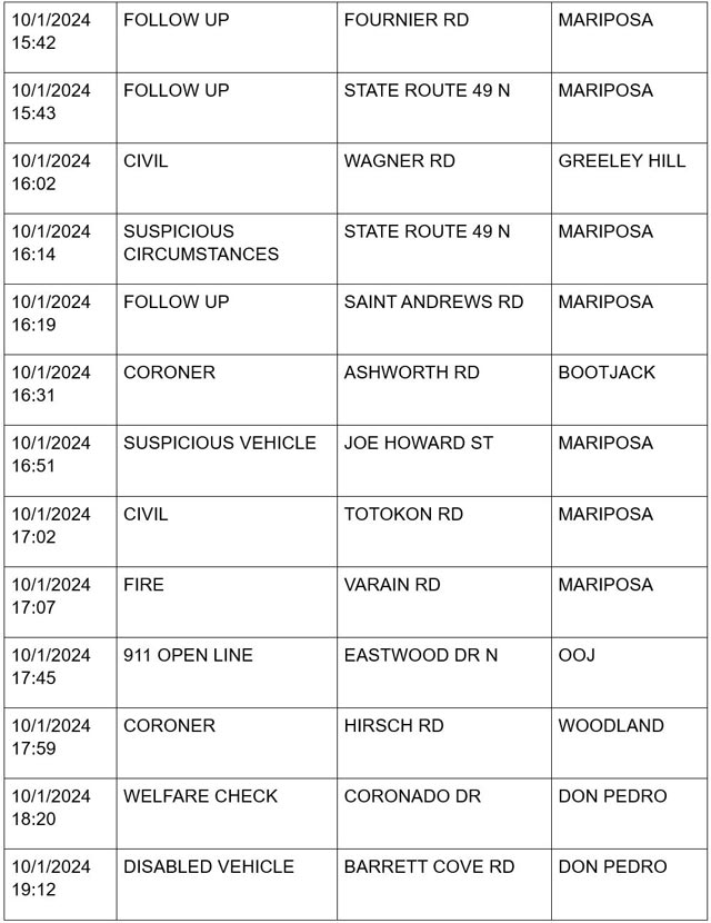 mariposa county booking report for october 1 2024 3