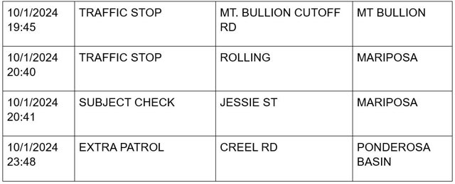 mariposa county booking report for october 1 2024 4