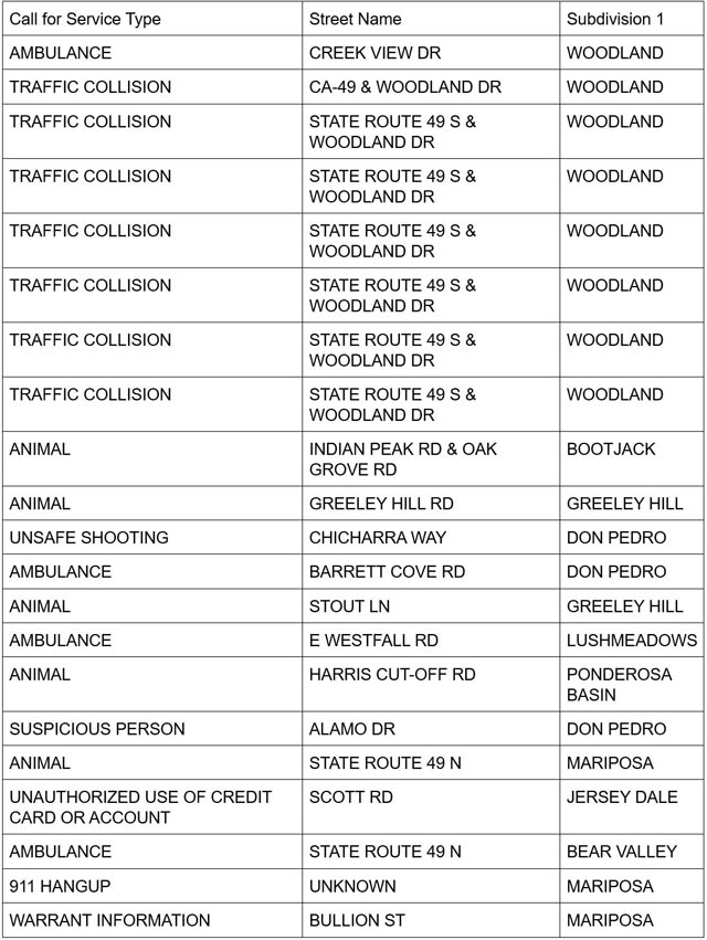 mariposa county booking report for october 10 2024 1