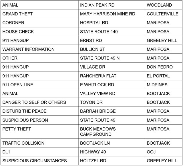 mariposa county booking report for october 10 2024 2