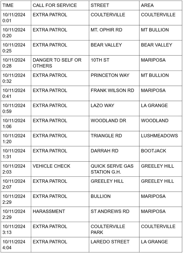 mariposa county booking report for october 11 2024 1