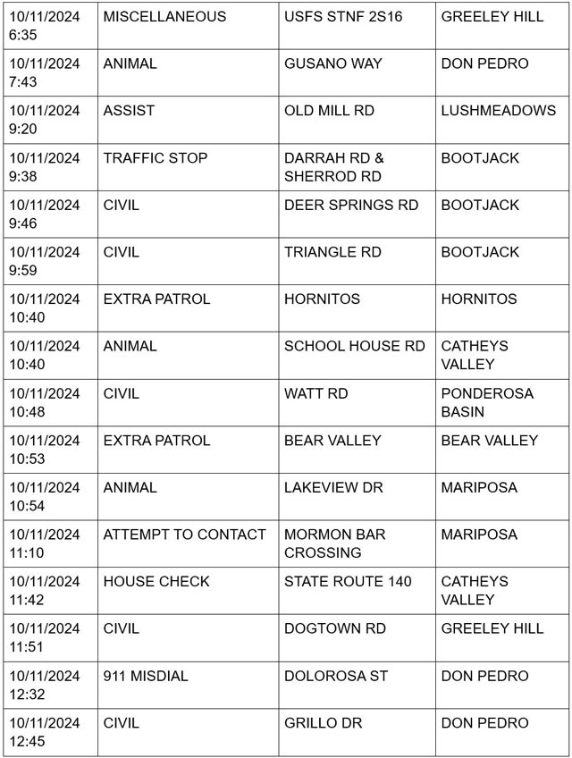 mariposa county booking report for october 11 2024 2