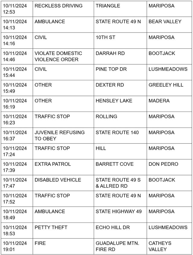 mariposa county booking report for october 11 2024 3