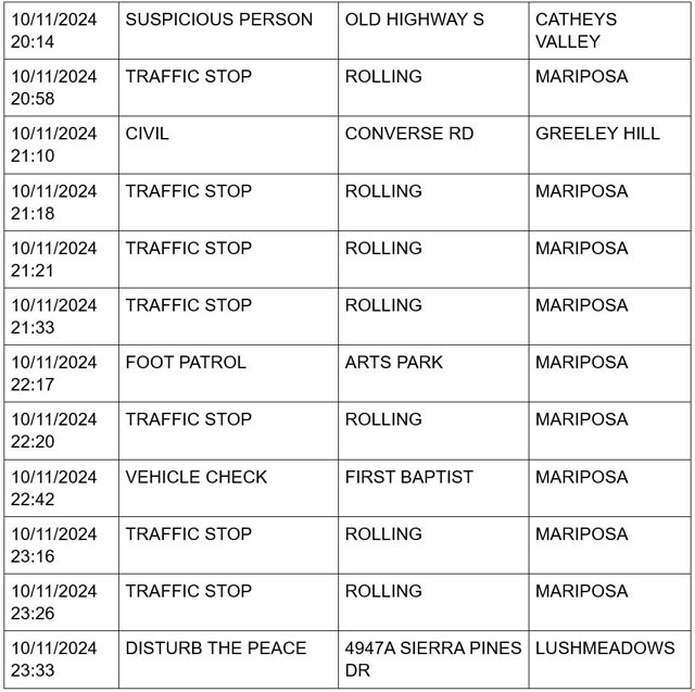 mariposa county booking report for october 11 2024 4