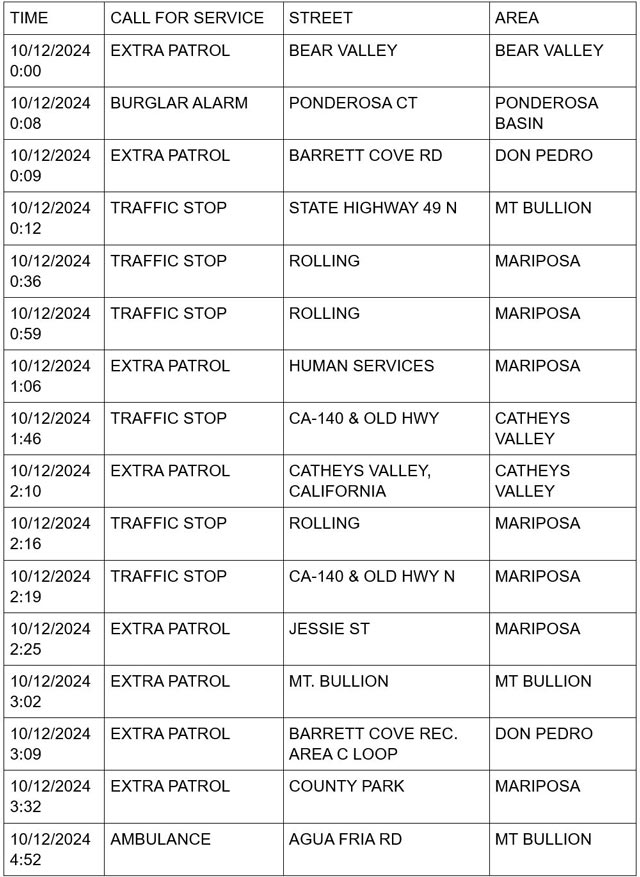 mariposa county booking report for october 12 2024 1