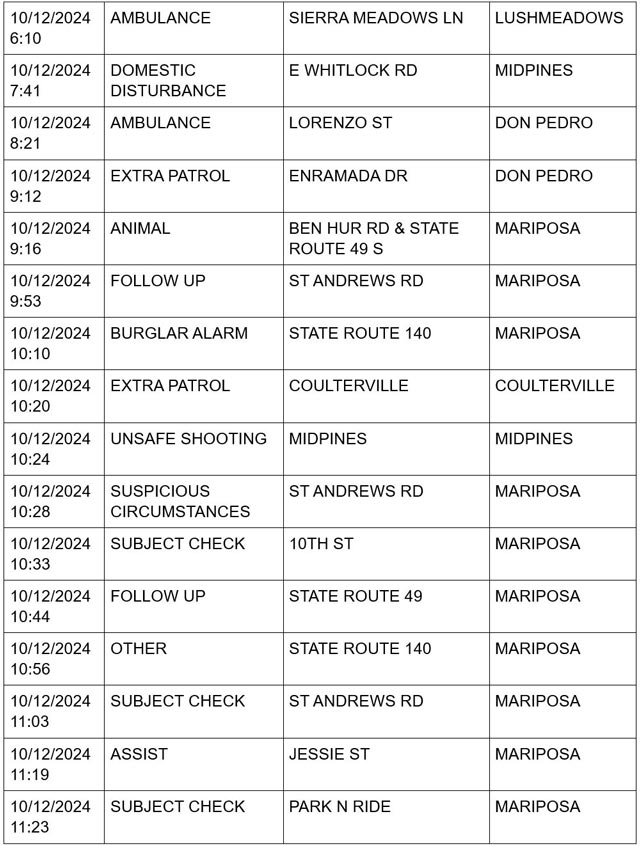 mariposa county booking report for october 12 2024 2