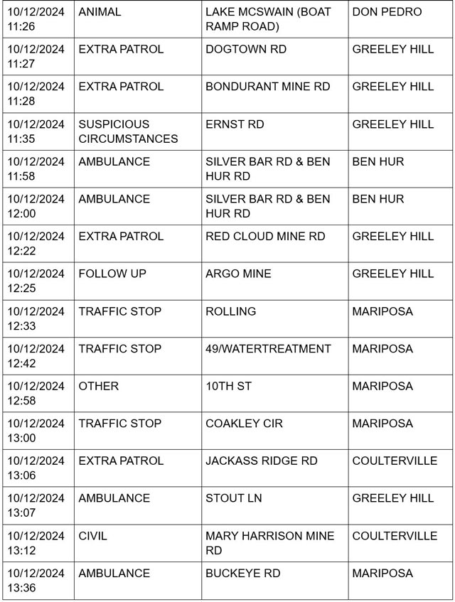 mariposa county booking report for october 12 2024 3