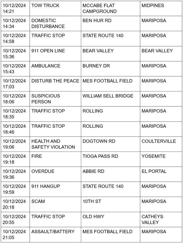 mariposa county booking report for october 12 2024 4