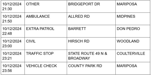 mariposa county booking report for october 12 2024 5