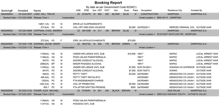 mariposa county booking report for october 12 2024